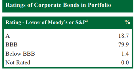 DNP credit ratings