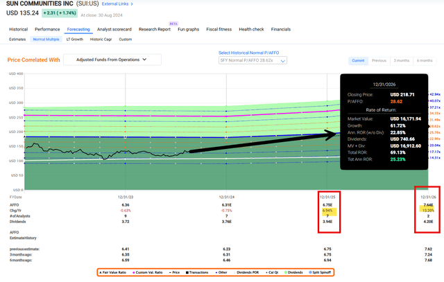 A screen shot of a graph Description automatically generated