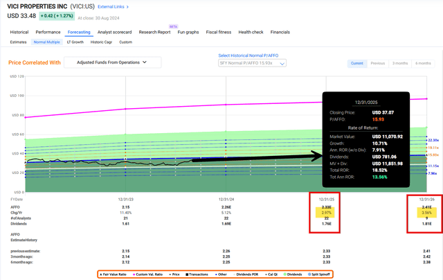 A screen shot of a graph Description automatically generated