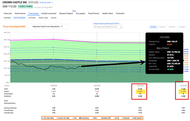 A screenshot of a graph Description automatically generated