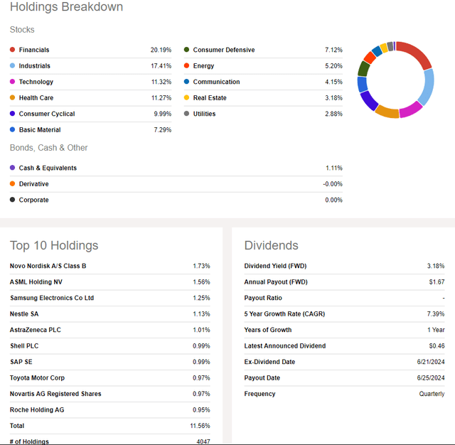 VEA: Information on holdings and dividends