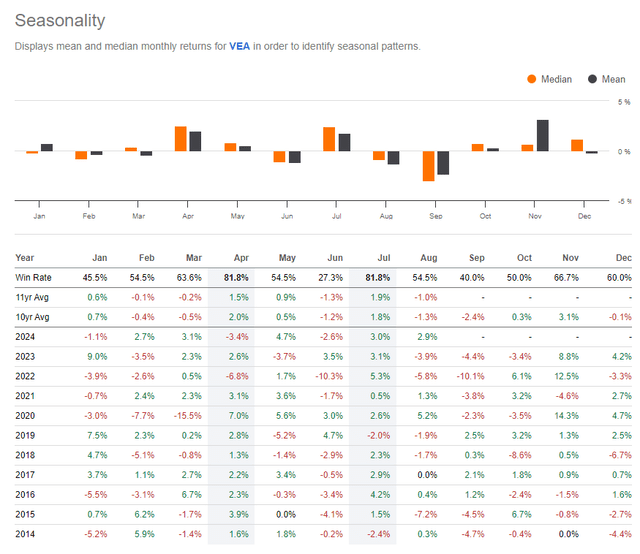 VEA: The seasonality of September baj