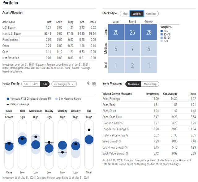 VEA: Portfolio and Factor Profiles