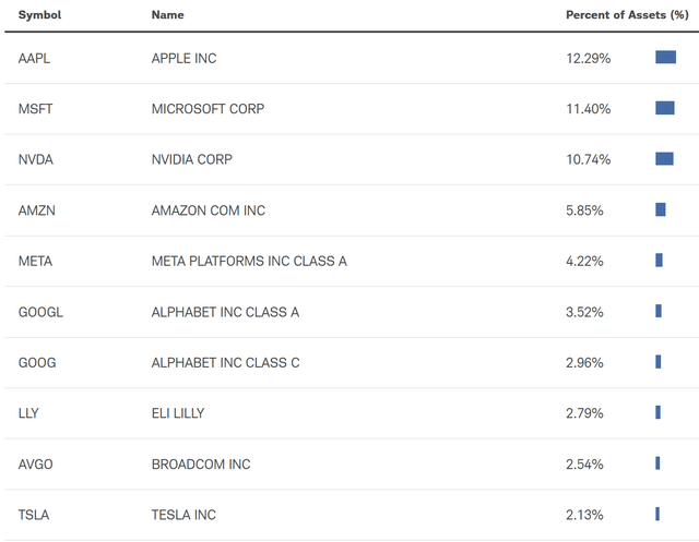 Holdings