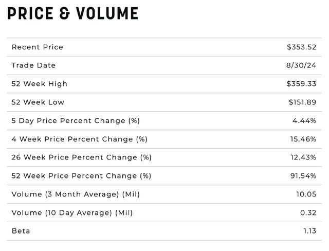 chart