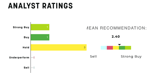 chart