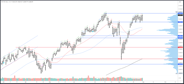 SPX daily