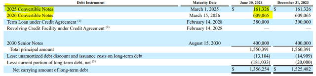 RNG Debt Maturity