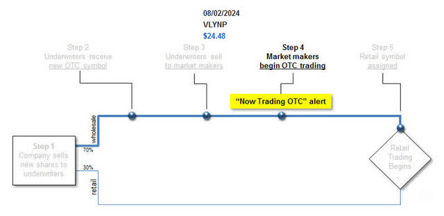 CDX3Investor.com