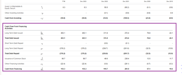 Shows cash flow statement Wallbox