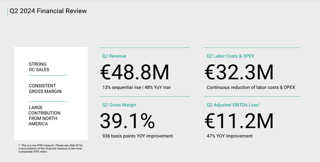 Shows Q2 Financial Review