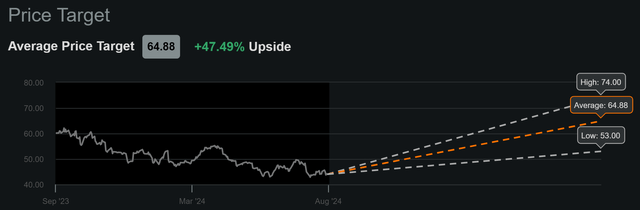 slb dividend stock