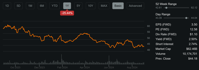 slb dividend stock