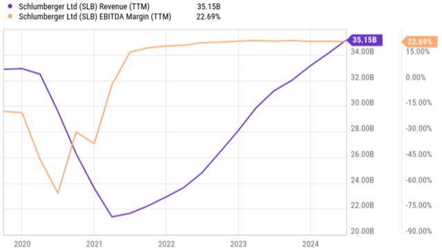 slb dividend stock