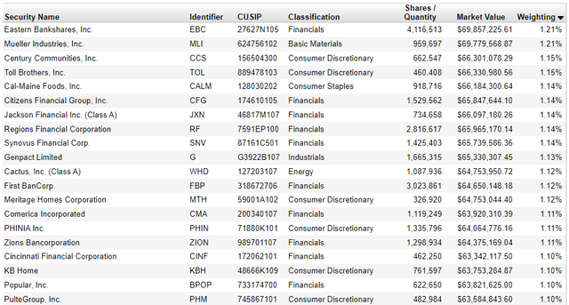 SDVY Top Holdings