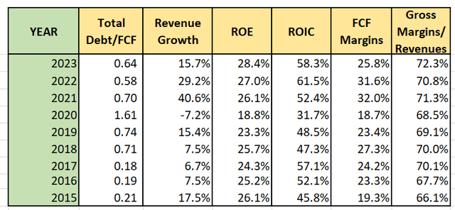 author, annual reports
