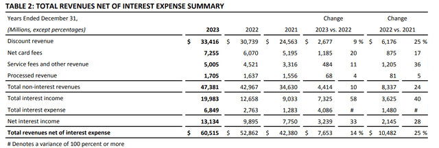 Revenue table