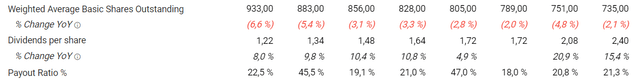 Capital Allocation