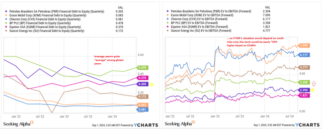 YCharts, Oakoff's notes