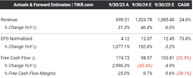 Advance consensus estimates