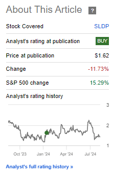 Performance since Author's Last Article on Solid Power