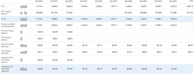 income statement