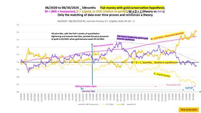 Treasuries and gold tandems