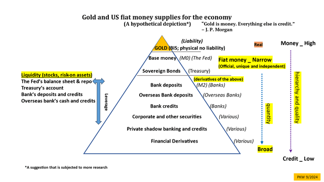 A new fiat monetary structure