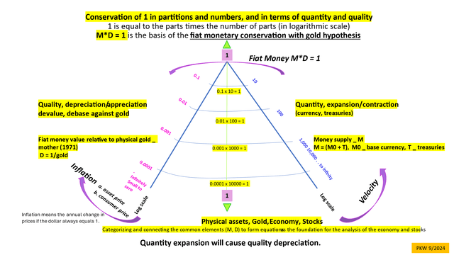 Fiat money and relations