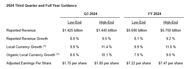 Equifax Guidance