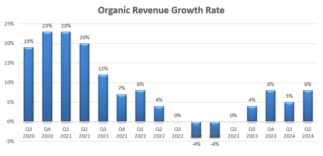 Equifax Quarterly Earnings