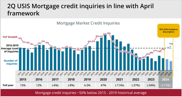 Equifax credit inquiries