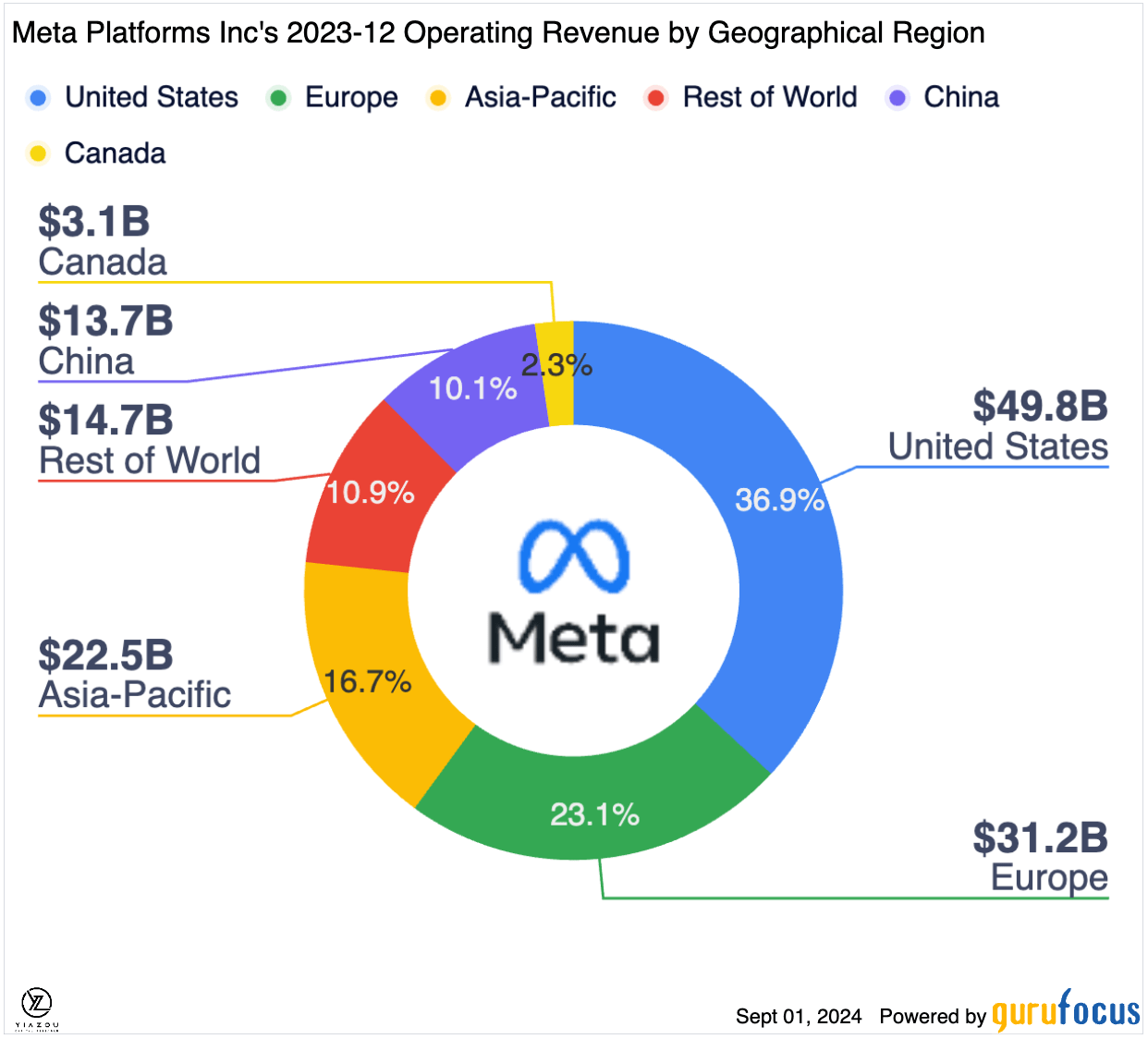 META stoc, meta stoc, META, acțiuni Meta Platforms, acțiuni Facebook, preț meta stoc, analiza meta stoc, prognoza meta stoc, evaluare meta stoc, raport META P/E, raport meta câștiguri, analiza tehnică meta stoc, meta stoc RSI, Momentul acțiunilor meta, investiția în Meta, prețul țintă a acțiunilor meta, știrile acțiunilor meta, performanța acțiunilor meta, tendințele acțiunilor meta, perspectiva acțiunilor meta, creșterea stocului meta