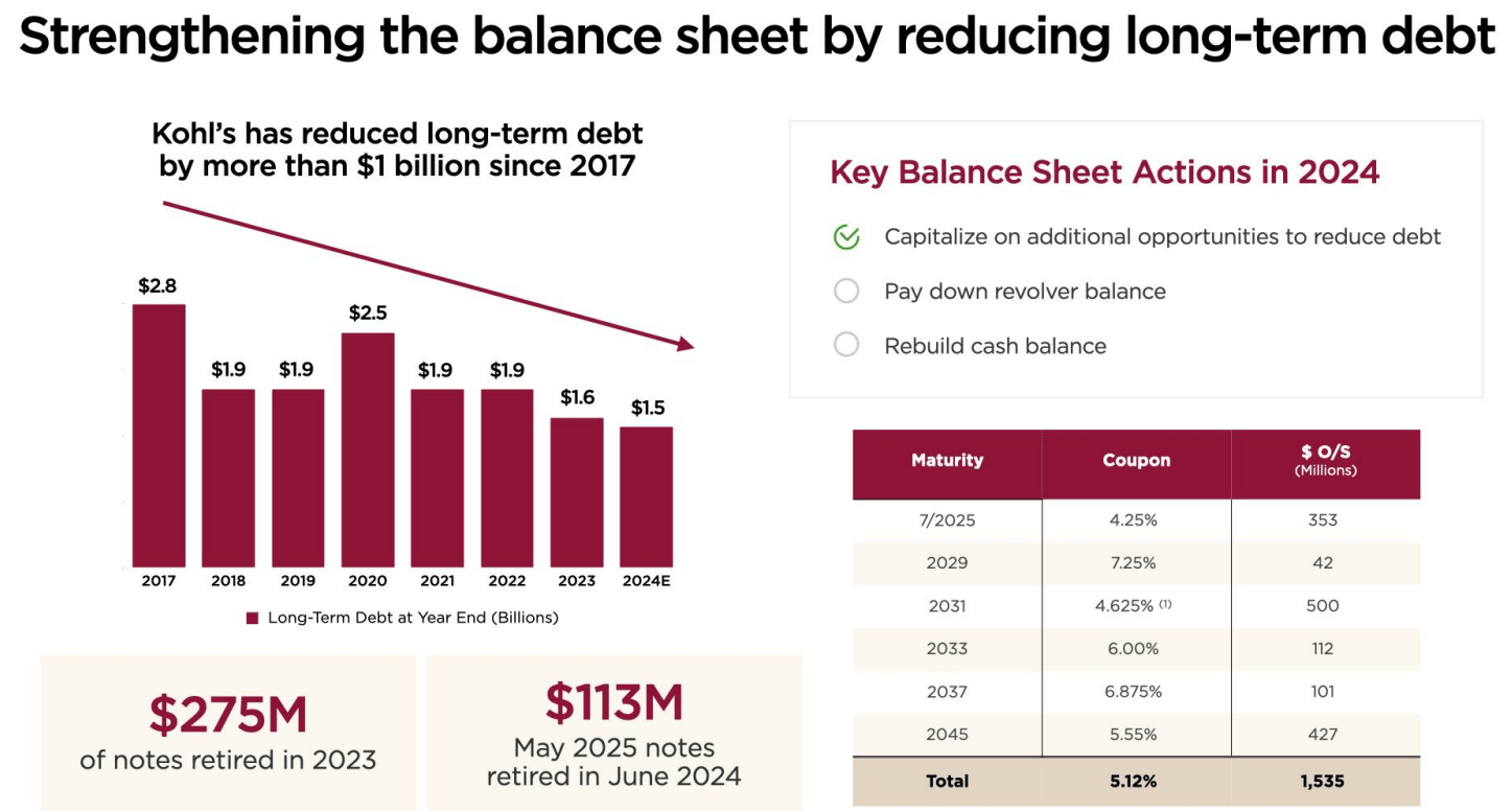 Is Kohl's Stock Setting Up For A Monster Short Squeeze? (NYSE:KSS ...