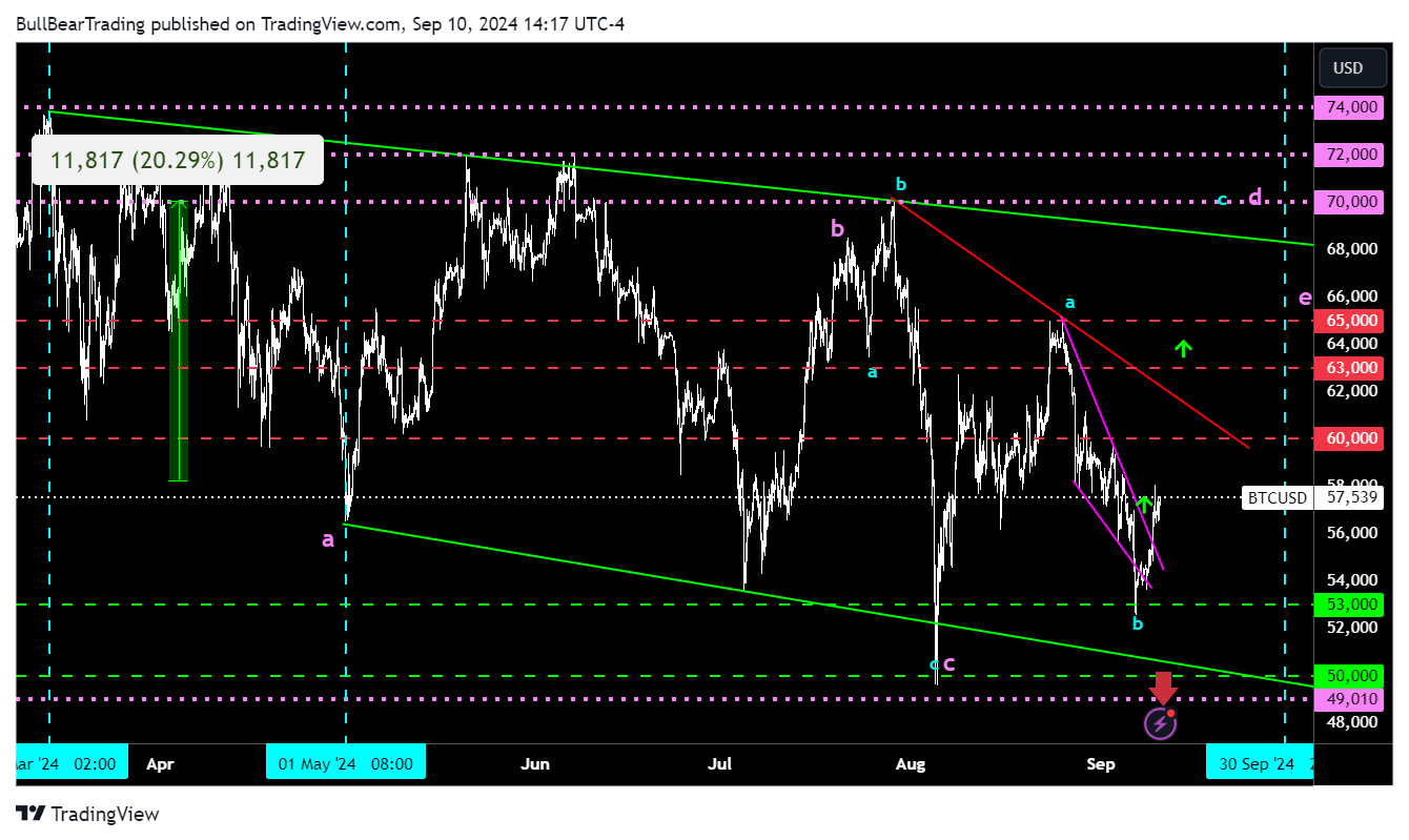 Bitcoin Bullish Consolidation Almost Complete (Cryptocurrency:BTC-USD) |  Seeking Alpha