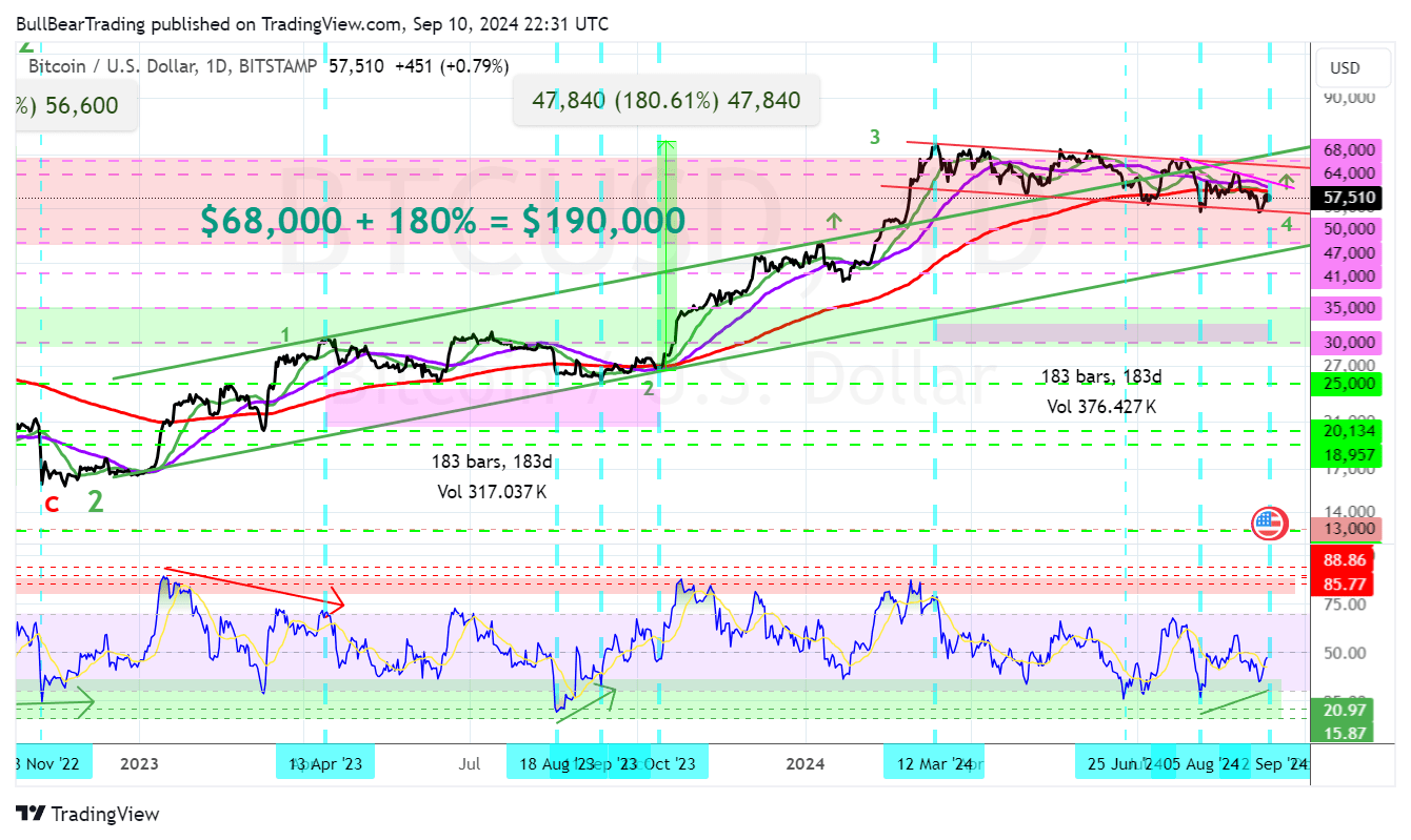 Bitcoin Bullish Consolidation Almost Complete (Cryptocurrency:BTC-USD) |  Seeking Alpha