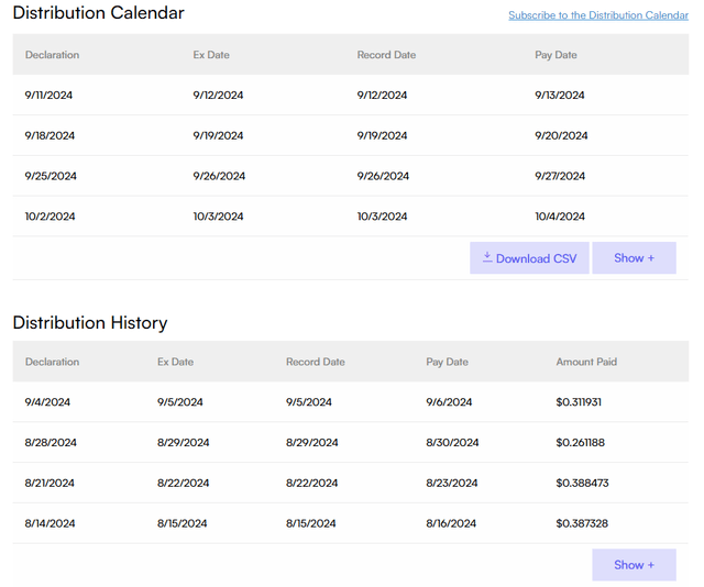 XDTE Distribution Calendar & History