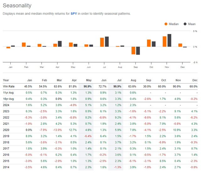 S&P 500 Seasonality: Weak September Trends