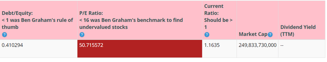 BTMA Stock Analyzer