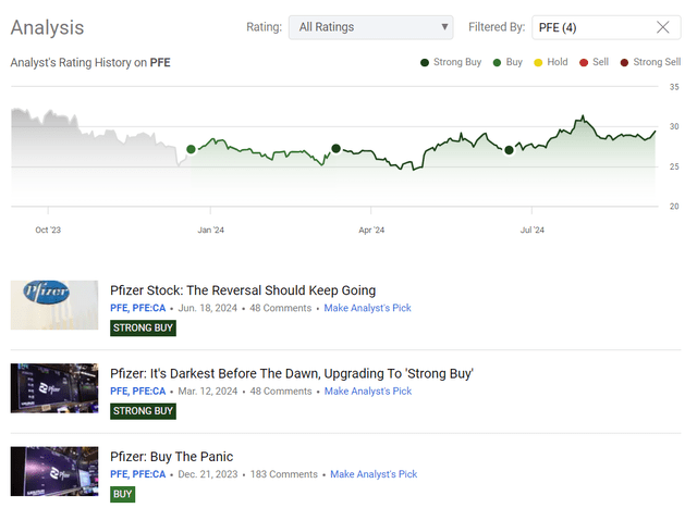 Seeking Alpha, my coverage of PFE stock