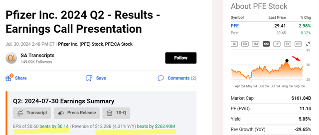 Seeking Alpha, PFE, notes added