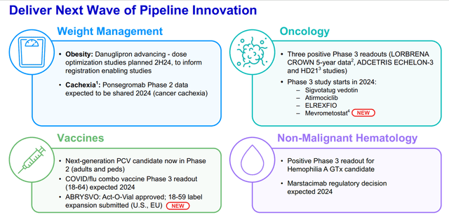 Pfizer's IR materials