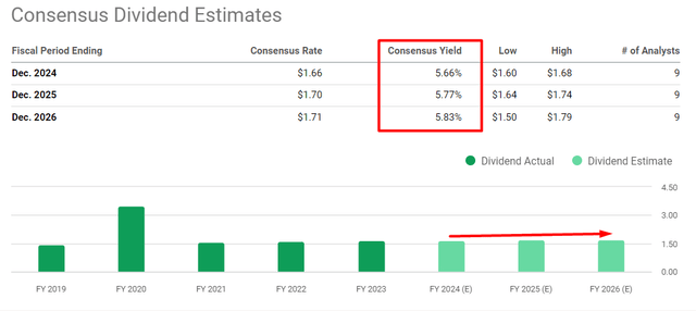 Seeking Alpha, PFE, the author's notes