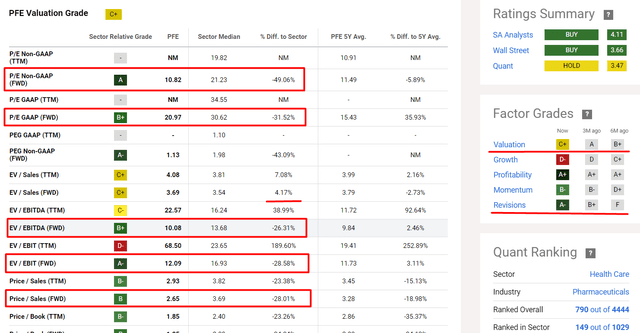 Seeking Alpha, PFE, notes added