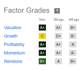 Notas de fator de estoque de THC