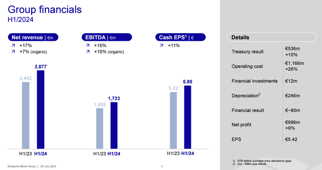 Finanças da Deutsche Börse em um piscar de olhos