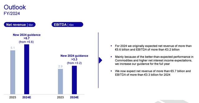 Perspectiva da Bolsa Alemã 2024