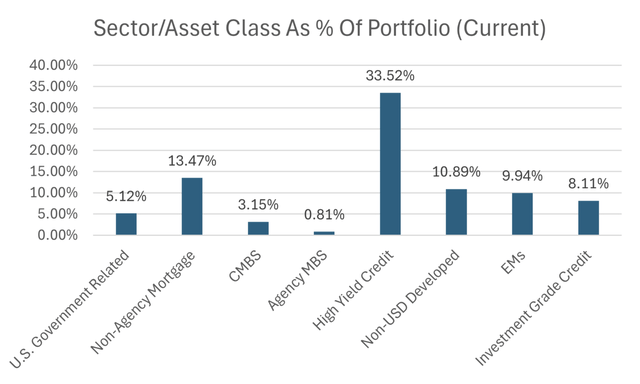 PTY CEF Portfolio