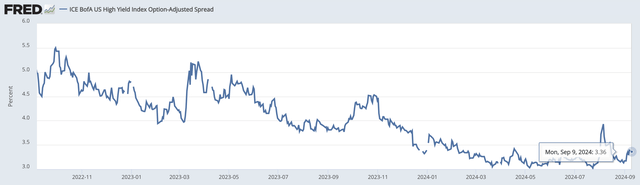 U.S. Credit Risk