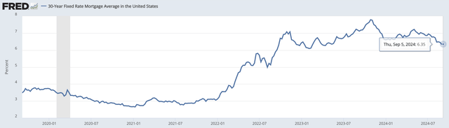 U.S. Mortgage Rate